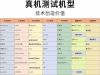 新款VIVO手机指纹校准教程+工具(需自备校准砝码)