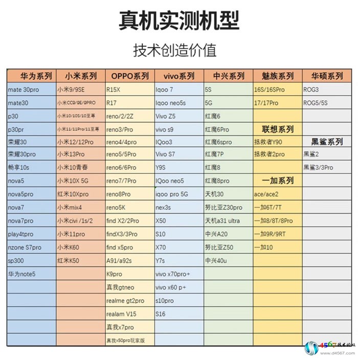 小米红米全系列换屏或换主板后需要指纹校准方法